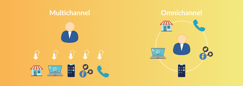 Omnichannel Vs Multichannel - Key Differences To Know