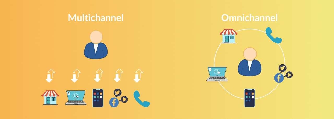 Omnichannel Vs Multichannel - Key Differences To Know