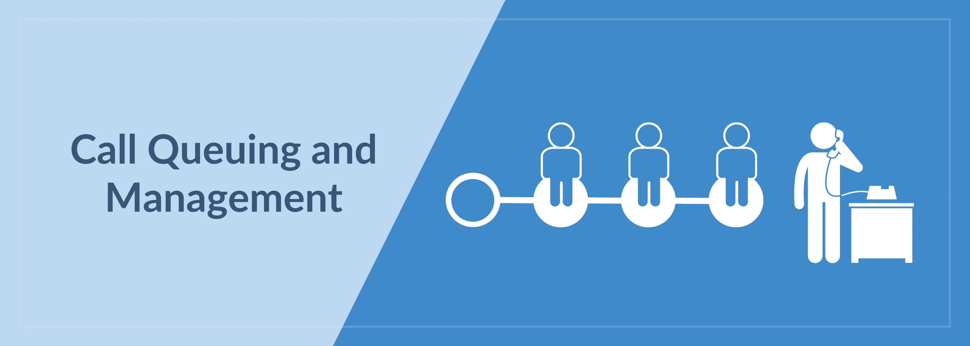 Call Center Call Queuing and Management
