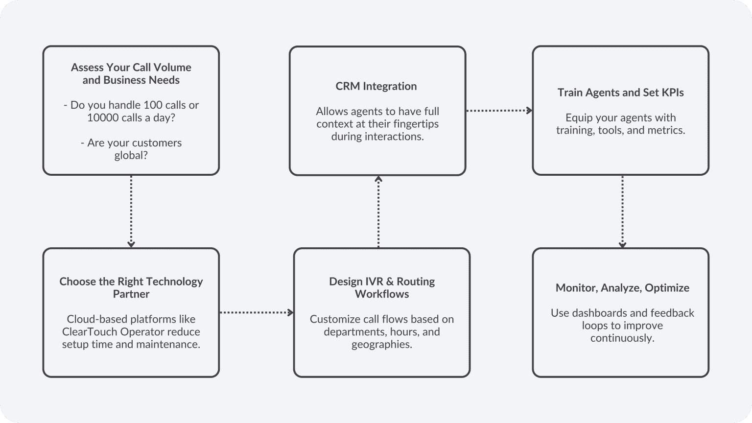 Reciving Call Process Call Management: What It Is , Features & Set Up - Explained!