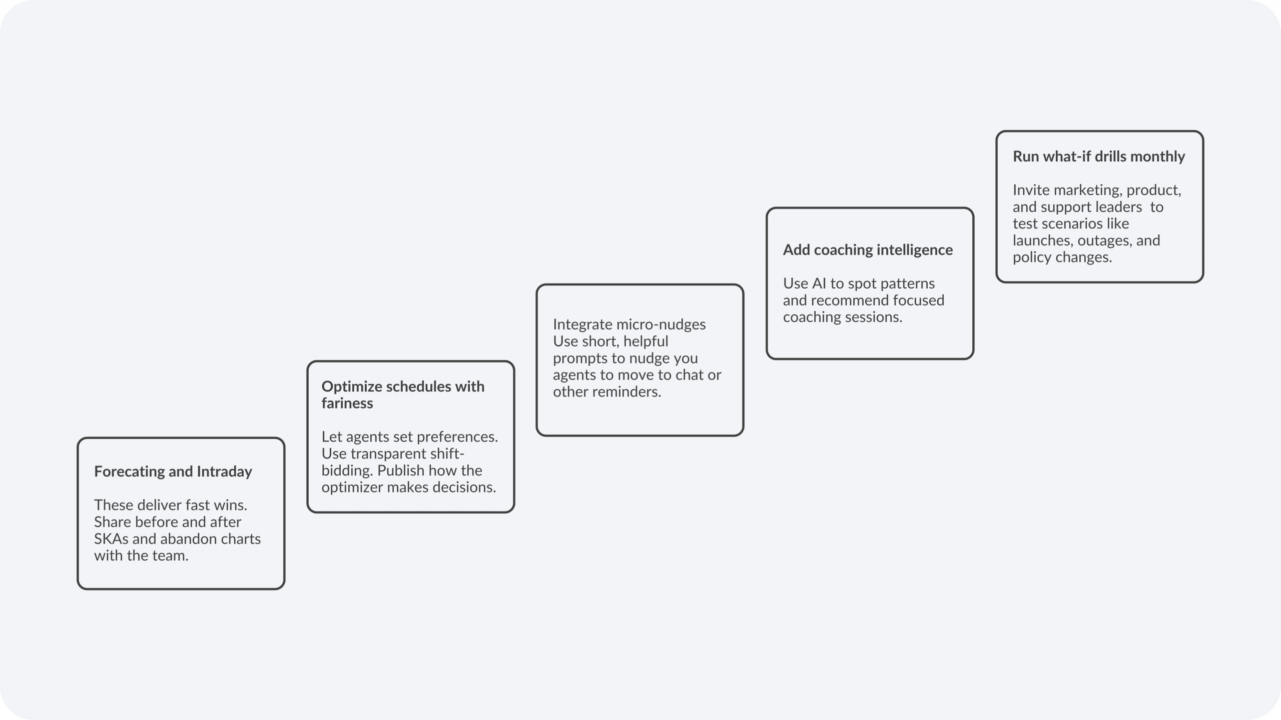 Five-step roadmap for AI-driven workforce management in customer service