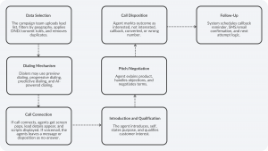Inbound and Outbound Processes in BPO: Meaning, Flow & KPIs
