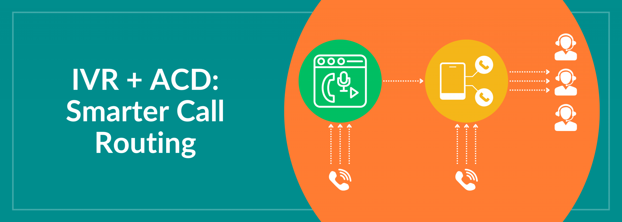 IVR and ACD Smarter Call Routing