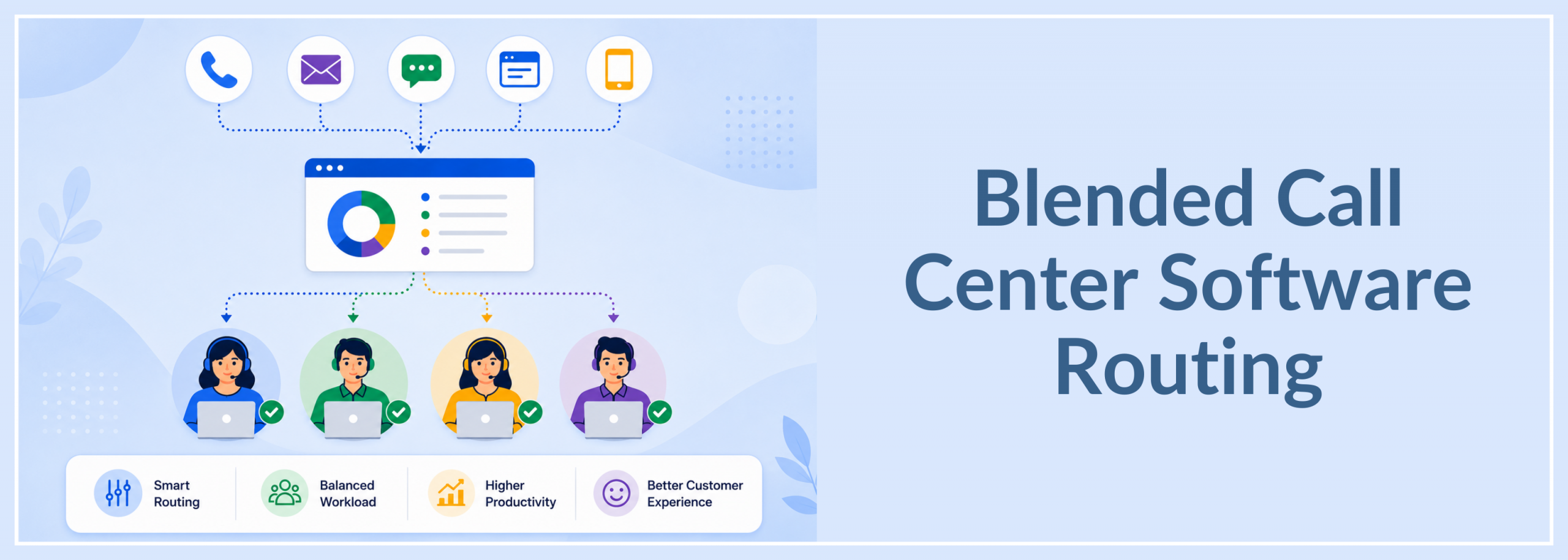 Blended Call Center Software Routing