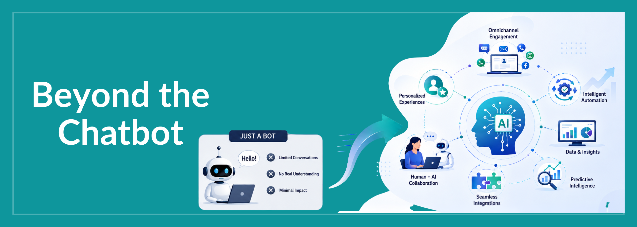 Beyond the Chatbot AI Strategy in CX