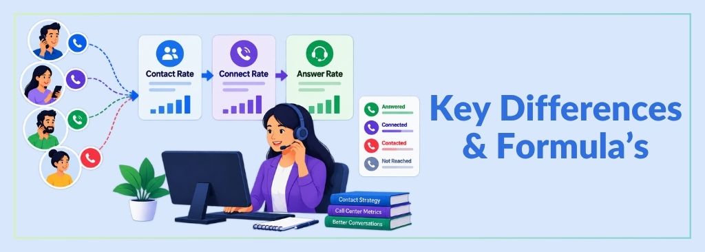 Contact Rate vs Connect Rate vs Answer Rate: Key Differences